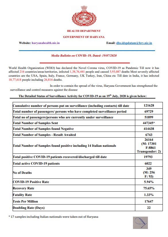 haryana coronavirus update