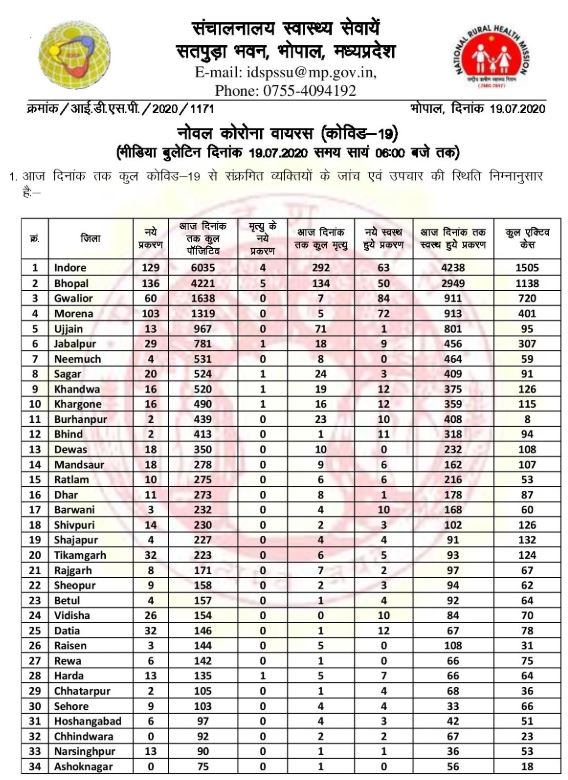 Health Bulletin