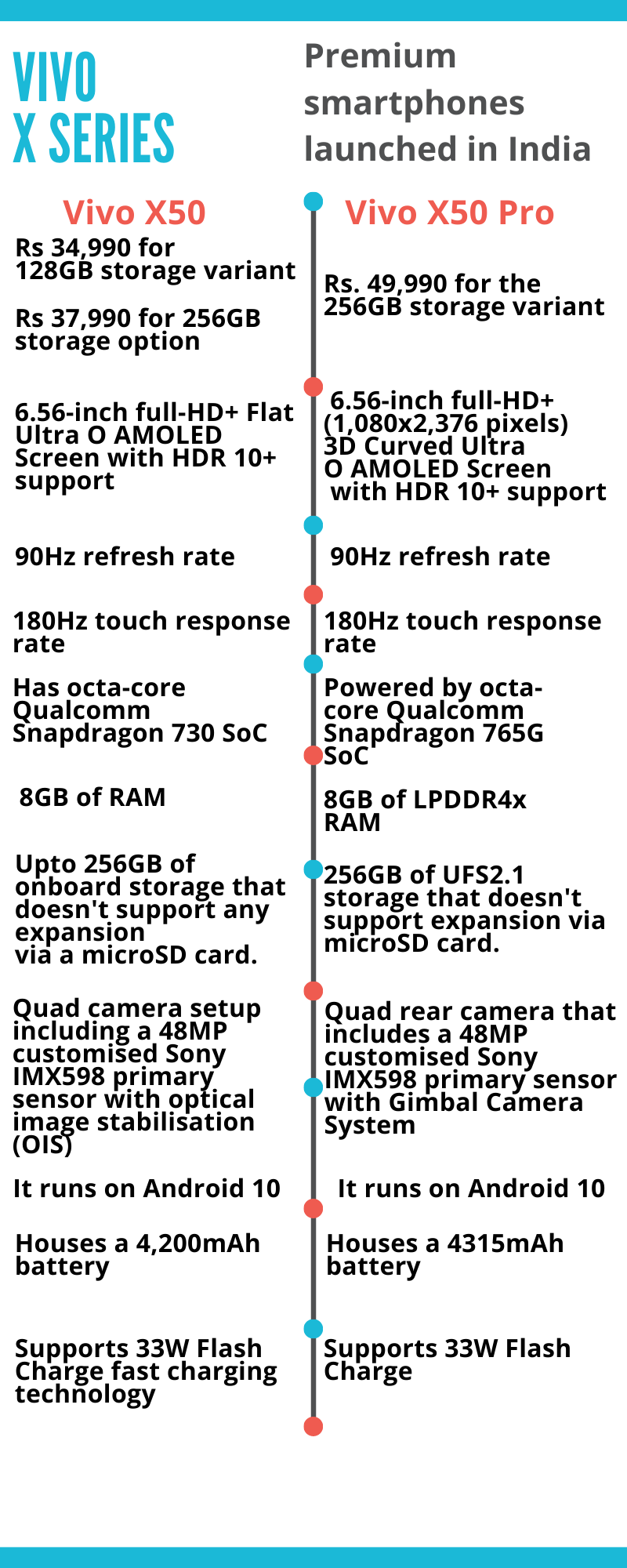 vivo x 50 series launch in india