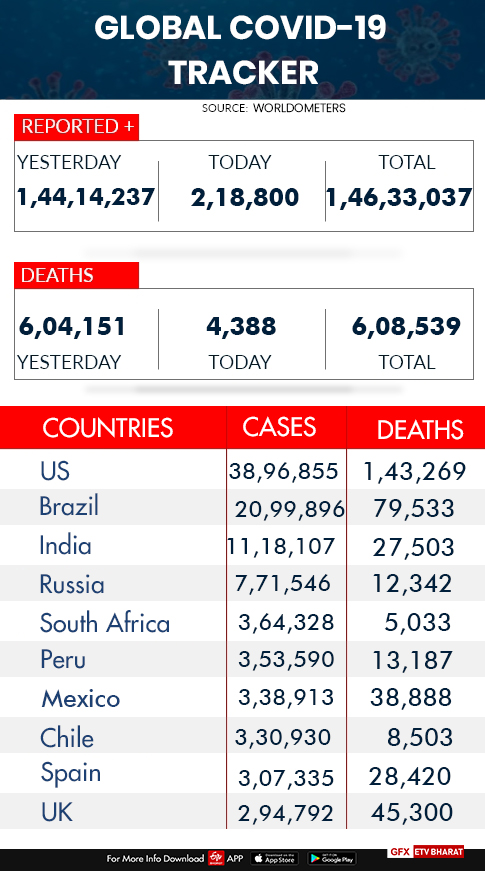 Global COVID-19 tracker