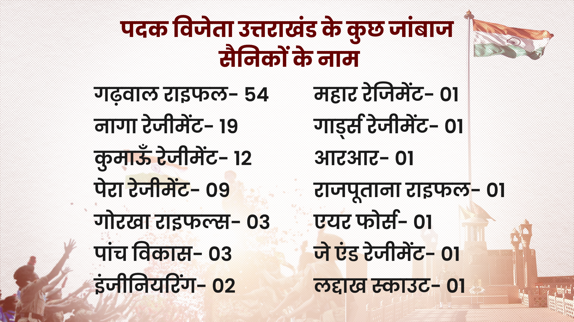 story-of-kargil-martyred-of-uttarakhand