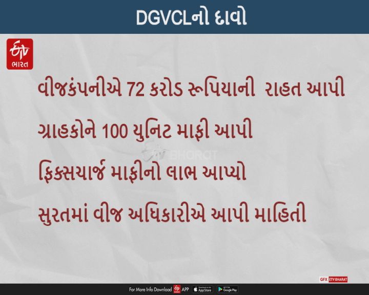 DGVCLએ ગ્રાહકોને લોકડાઉનના પગલે 72 કરોડ રૂપિયાની રાહત આપી