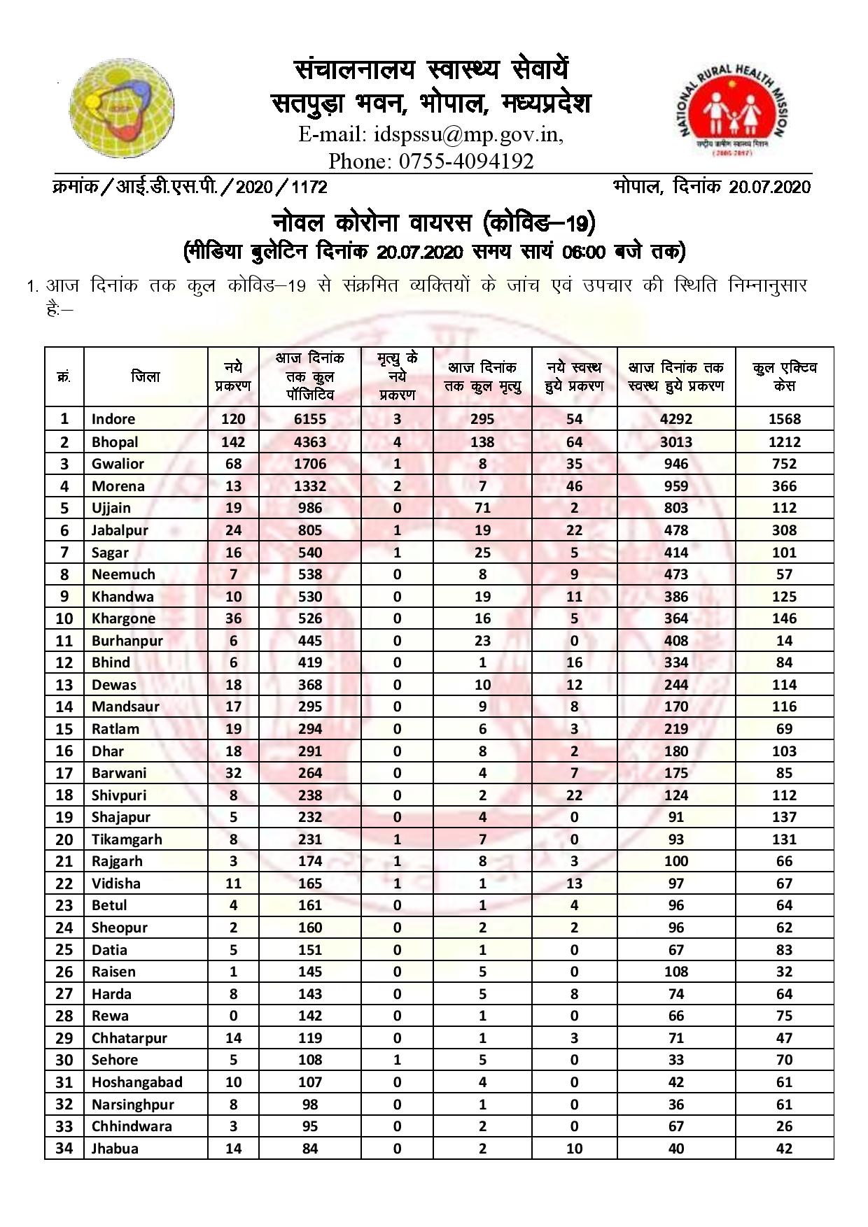 Health Bulletin