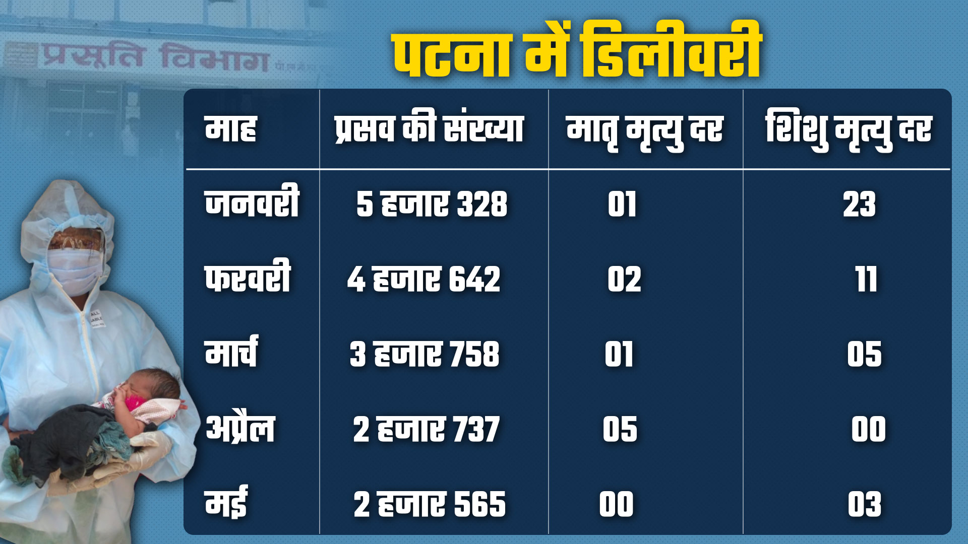 ये रही मई तक की रिपोर्ट