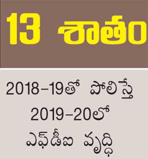 Realty sector eligible for 100% FDI via automatic route