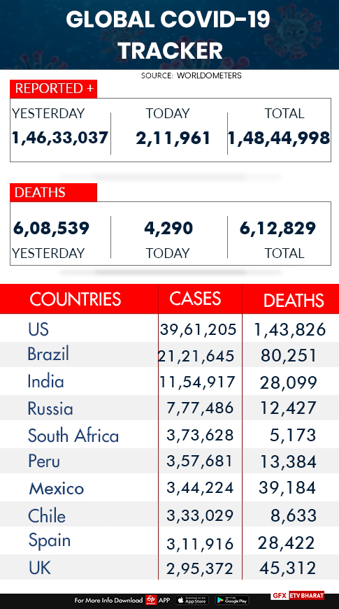 Global COVID-19 tracker