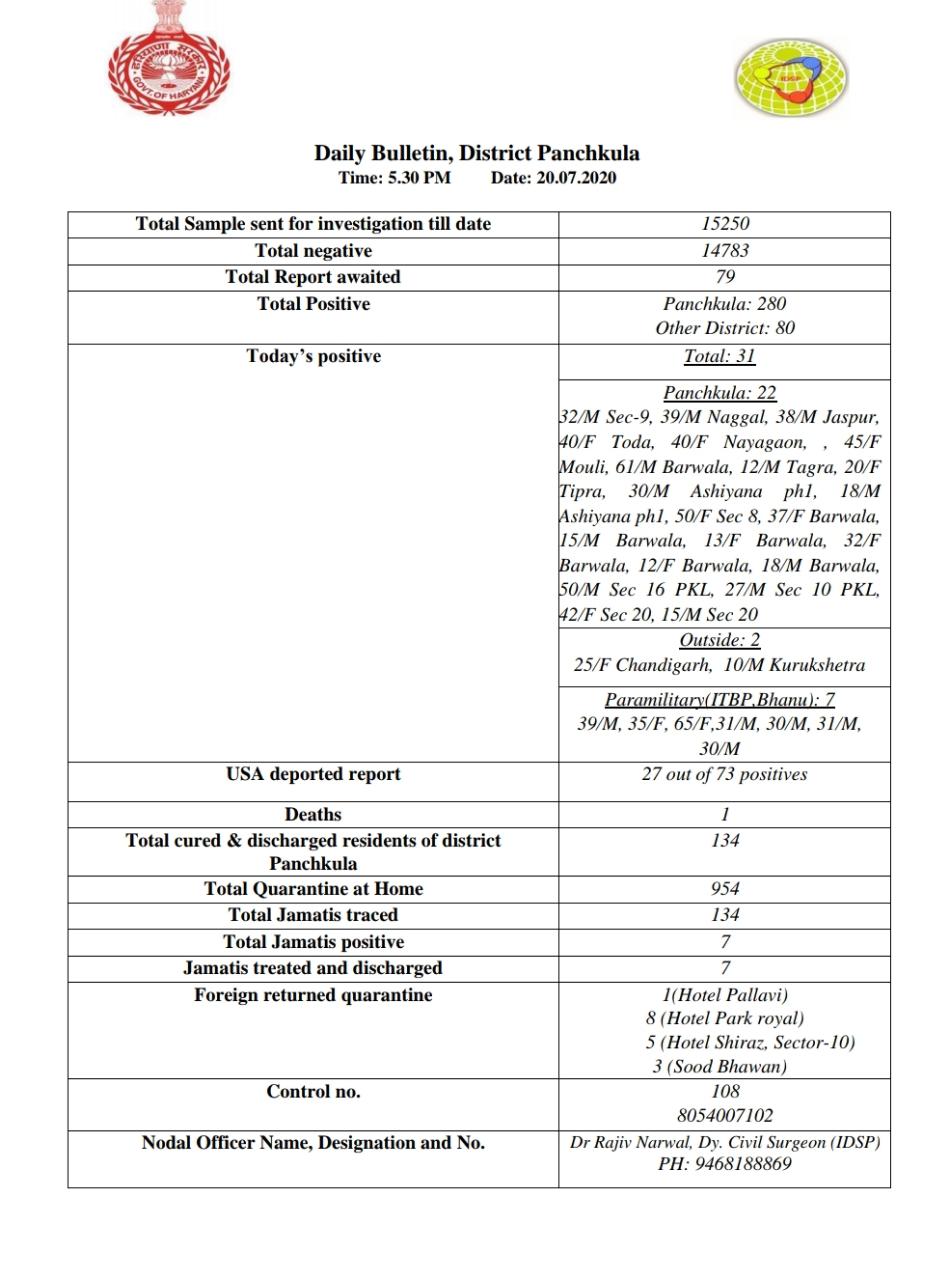 panchkula corona virus update