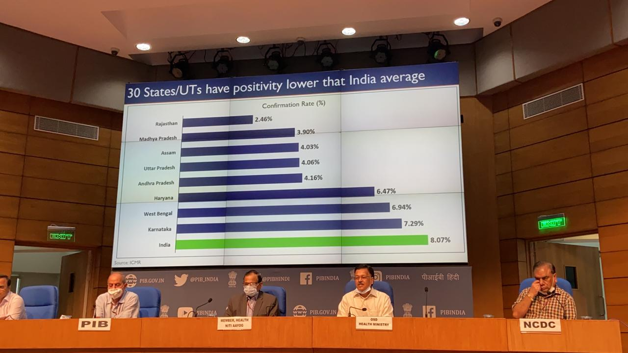 भारत में कोरोना संक्रमण की दर