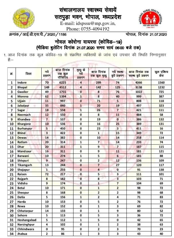 Health Bulletin