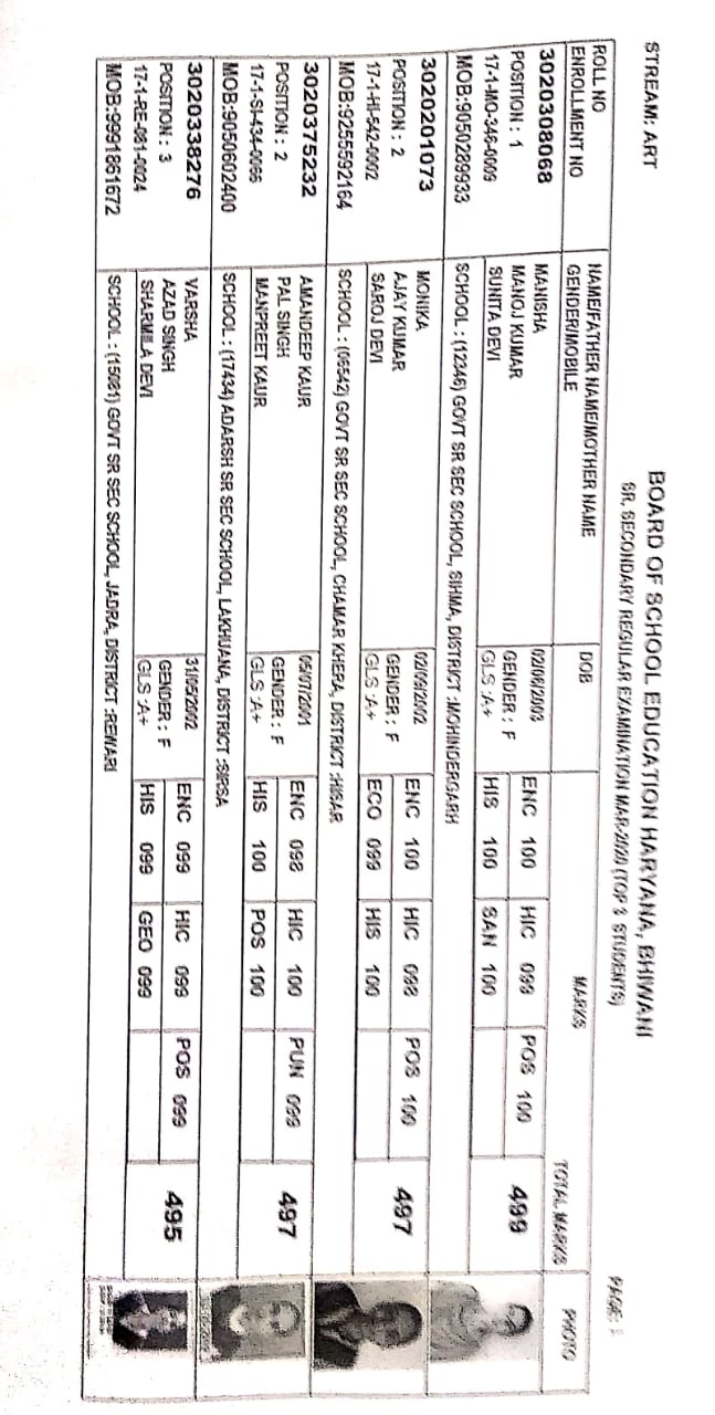 BSEH declared 12th result, Manisha from Mahendragarh topped in the state