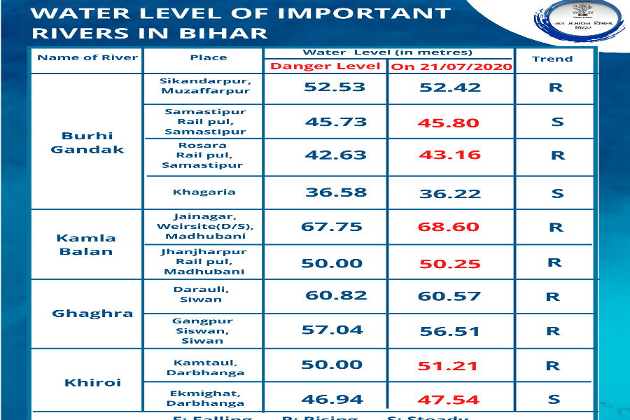 मंगलवार सुबह 6 बजे तक के जारी आंकडे़ (सोर्स- WRD)