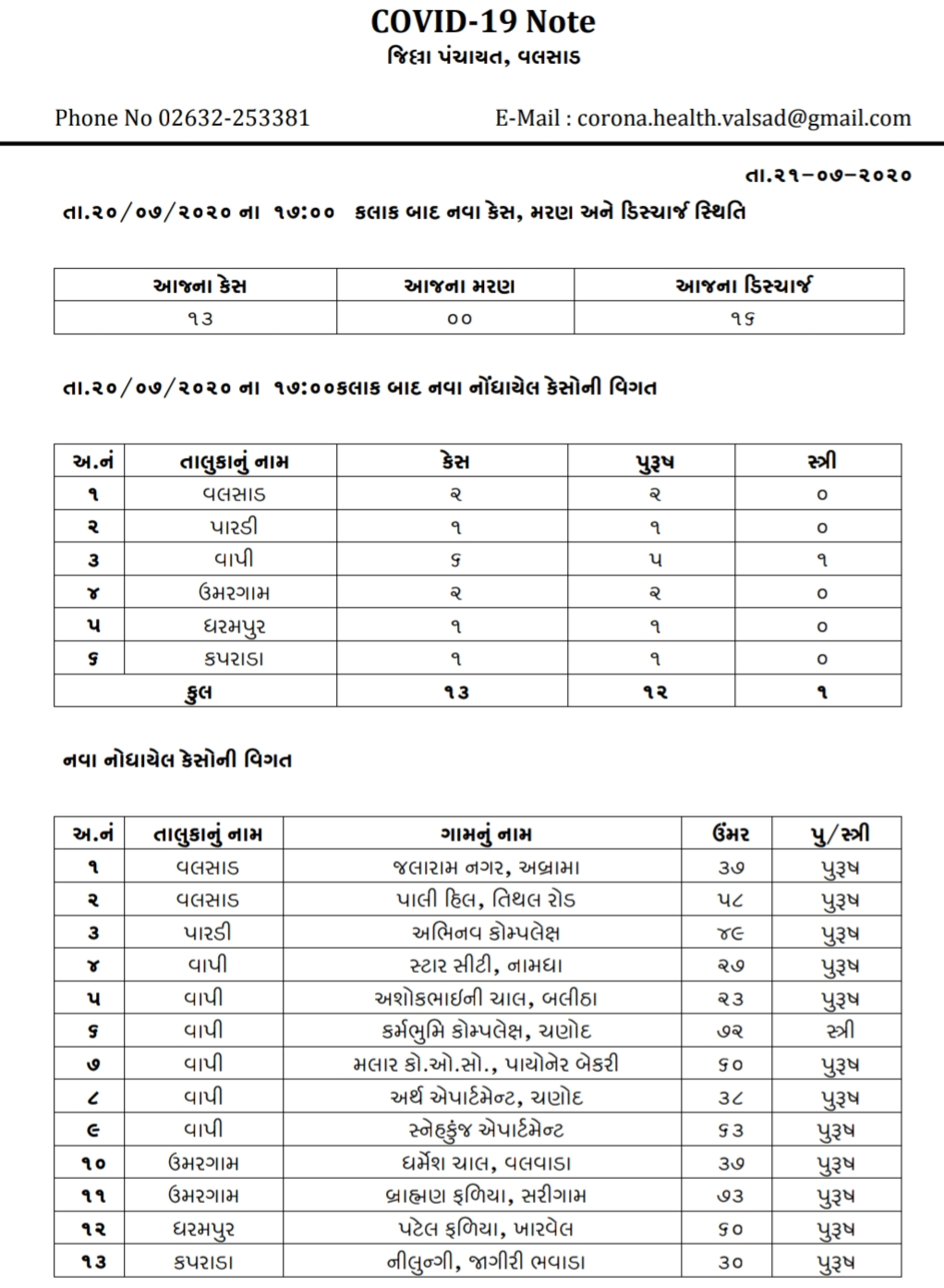 Daman-Dadra Nagar Haveli