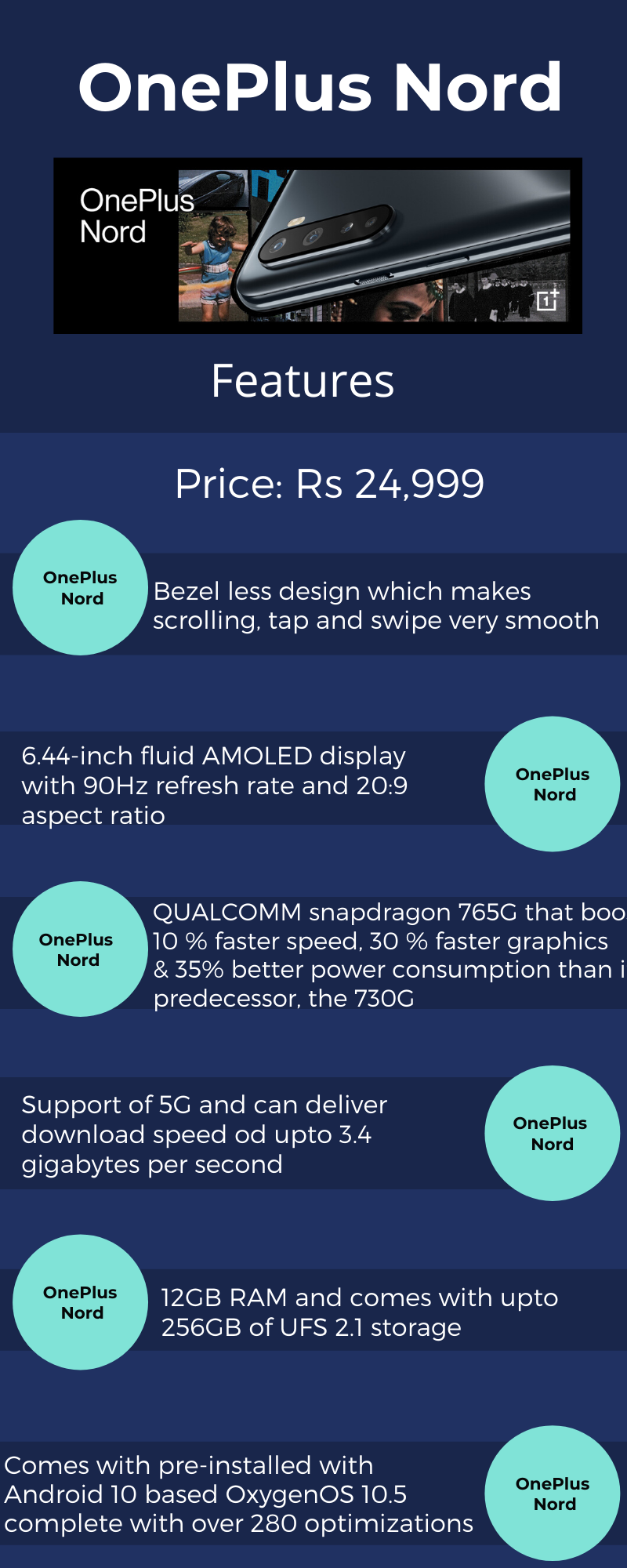 ବିଶ୍ବର ପ୍ରଥମ ସ୍ମାର୍ଟଫୋନ OnePlus Nordର ଫିଚର ଓ ସ୍ପେସିଫିକେସନ, AR ଇଭେଣ୍ଟ ମାଧ୍ୟମରେ ଲଞ୍ଚ ହେଲା