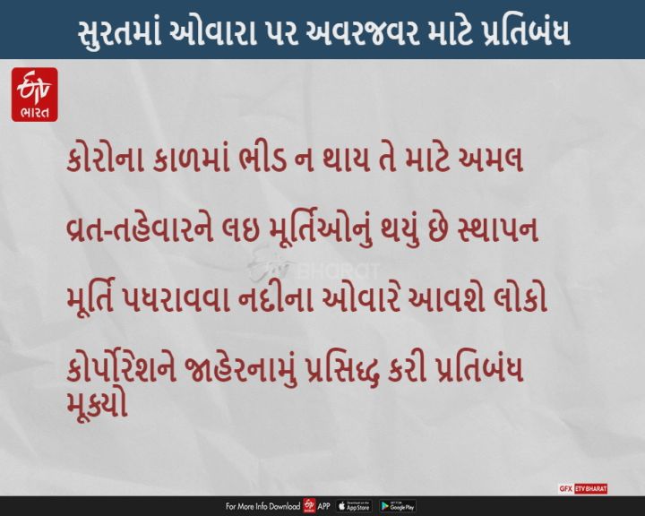 સુરતના તમામ ઓવારા પર અવરજવર માટે પ્રતિબંધ મૂકવામાં આવ્યો