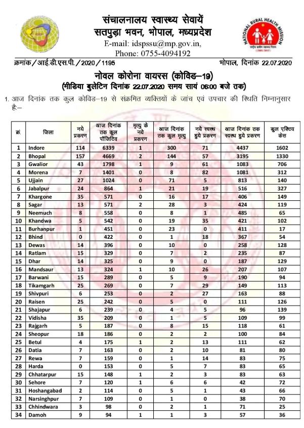 Health Bulletin