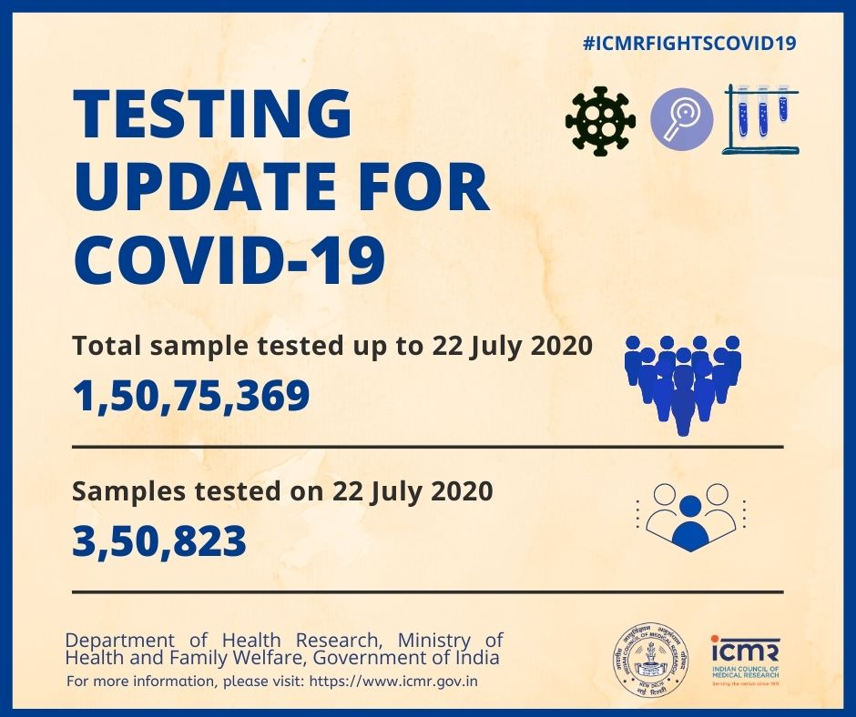 corona testing