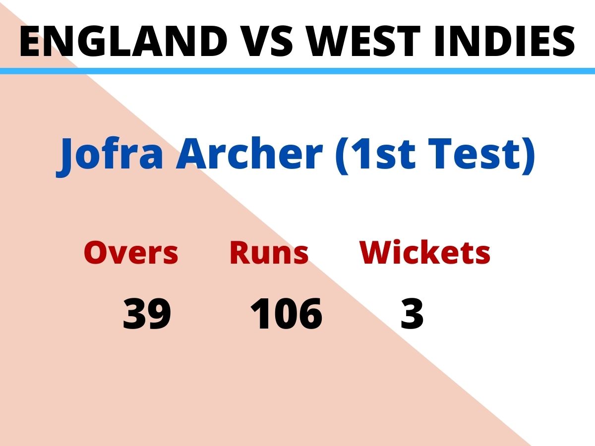 James Anderson, Jofra archer, England vs West Indies