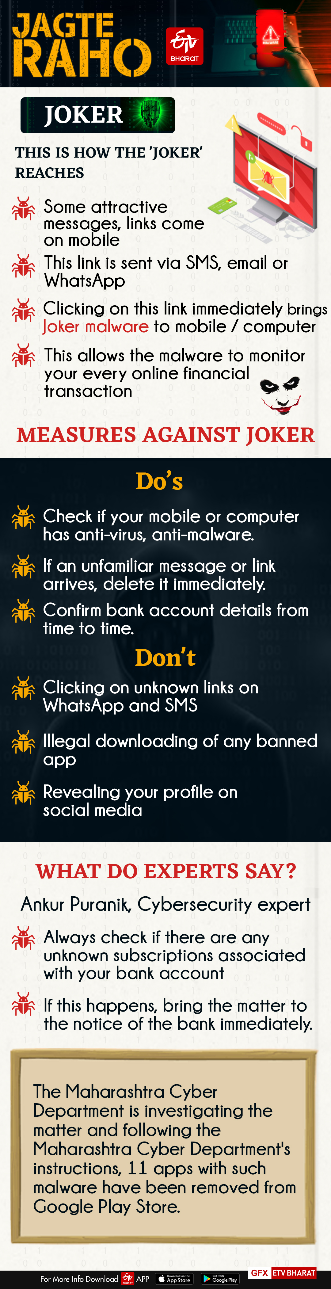 Beware of Malware Joker