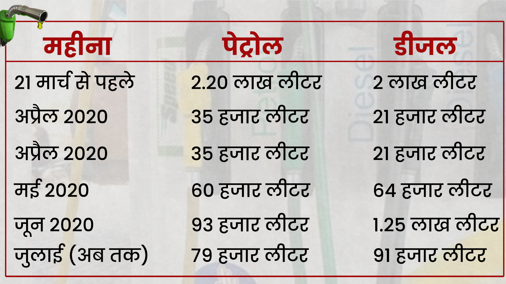 rajasthan roadways related news, राजस्थान परिवहन से जुड़ी खबर, कोरोना का प्रभाव, effect of corona virus