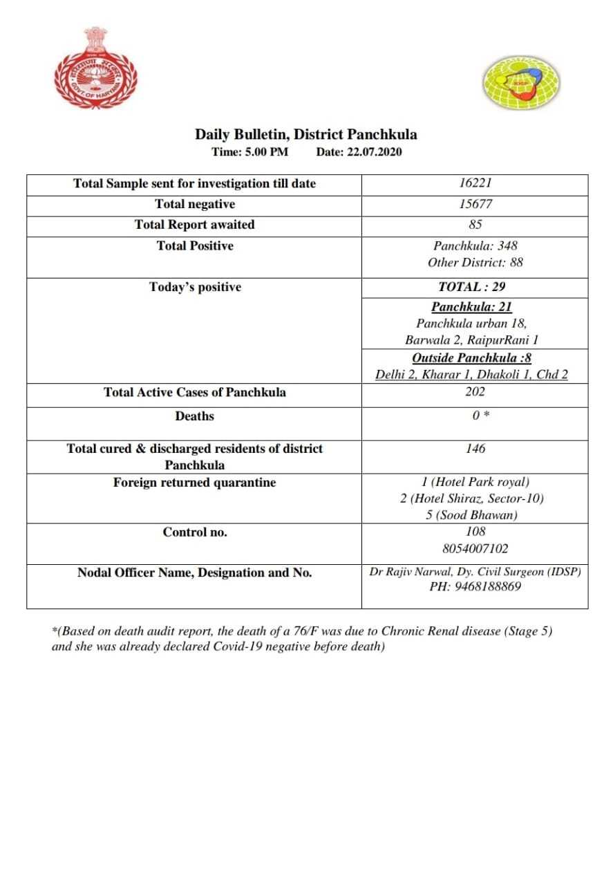 panchkula corona virus update