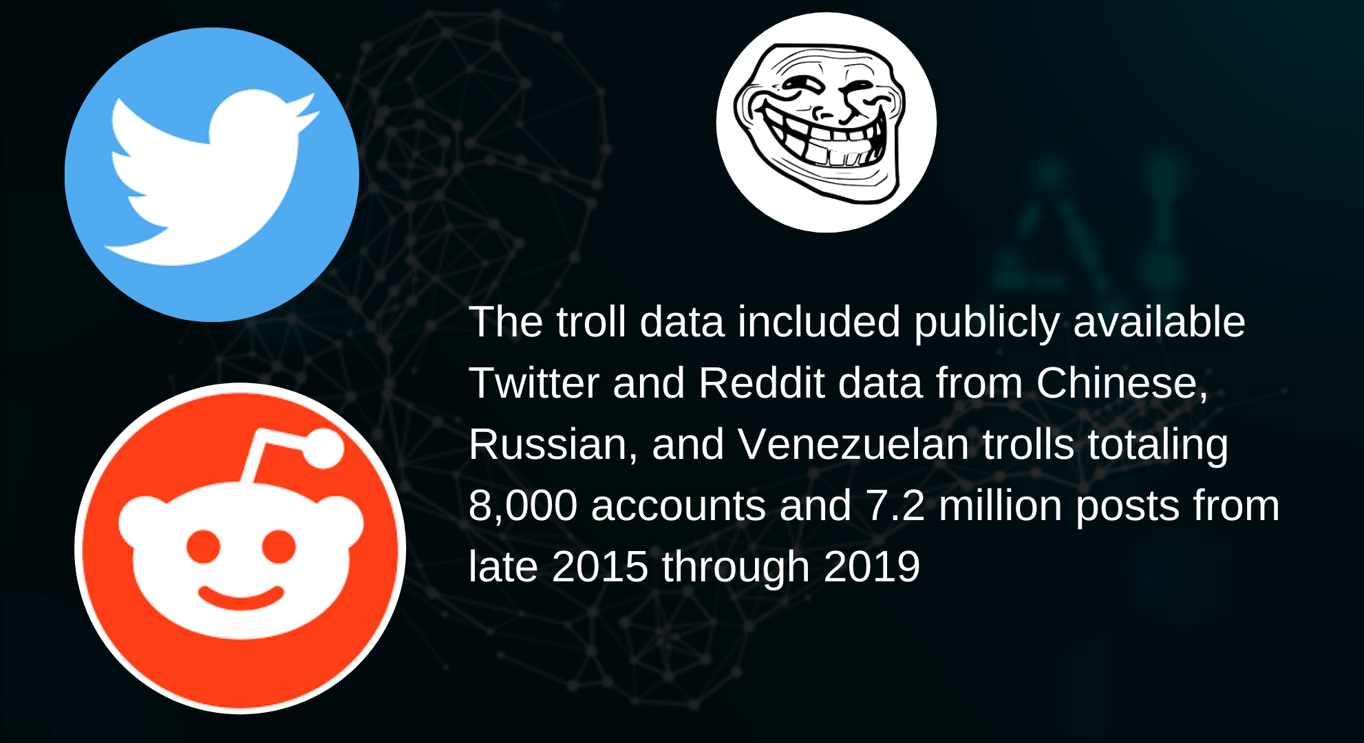 Princeton University on AI on foreign trolls elections,AI on twitter & Reddit