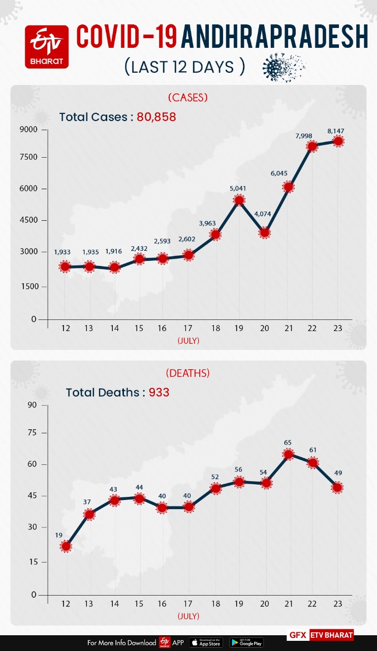 corona-cases-in-ap