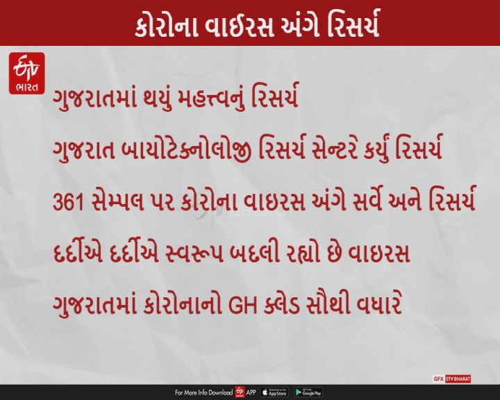 કોરોના પર ગુજરાતમાં રિસર્ચ, વેકસીન બનાવવા મહત્વનું સાબિત થશે રિસર્ચ