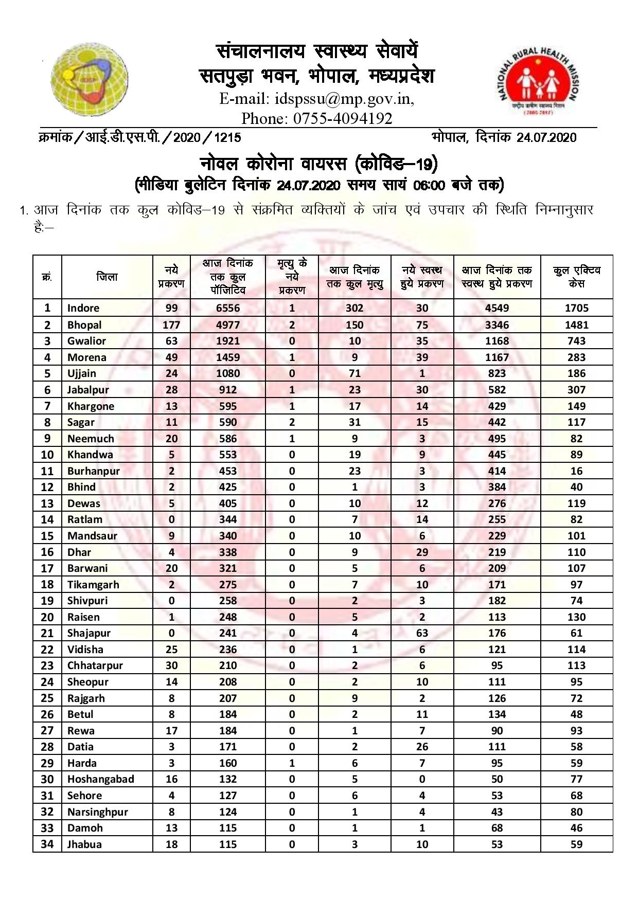 Health Bulletin