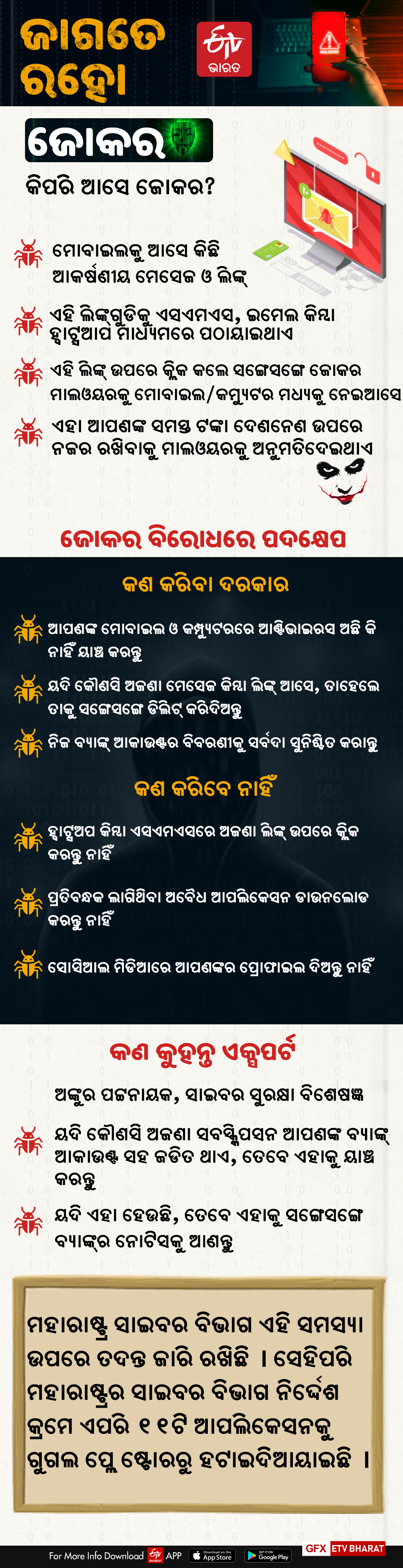 'ଜୋକର' ଠୁ ରୁହନ୍ତୁ ସାବଧାନ, ନଚେତ ଆପଣଙ୍କର ବ୍ୟାଙ୍କ ଆକାଉଣ୍ଟ ହୋଇଯିବ ହ୍ୟାକ୍‌!