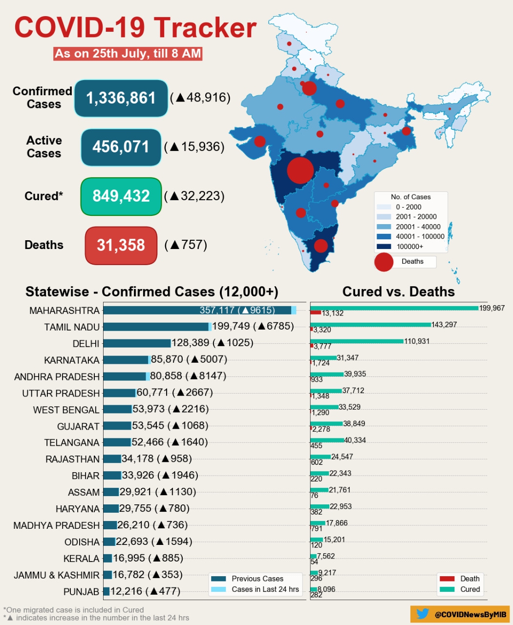 total covid-19 cases in india