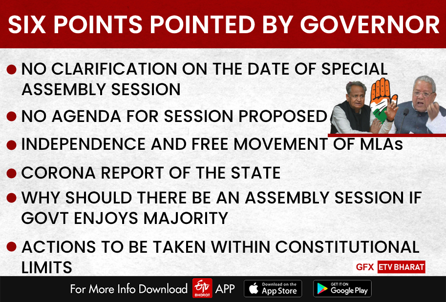 Six points by Governor Kalraj Mishra to CM Ashok Gehlo