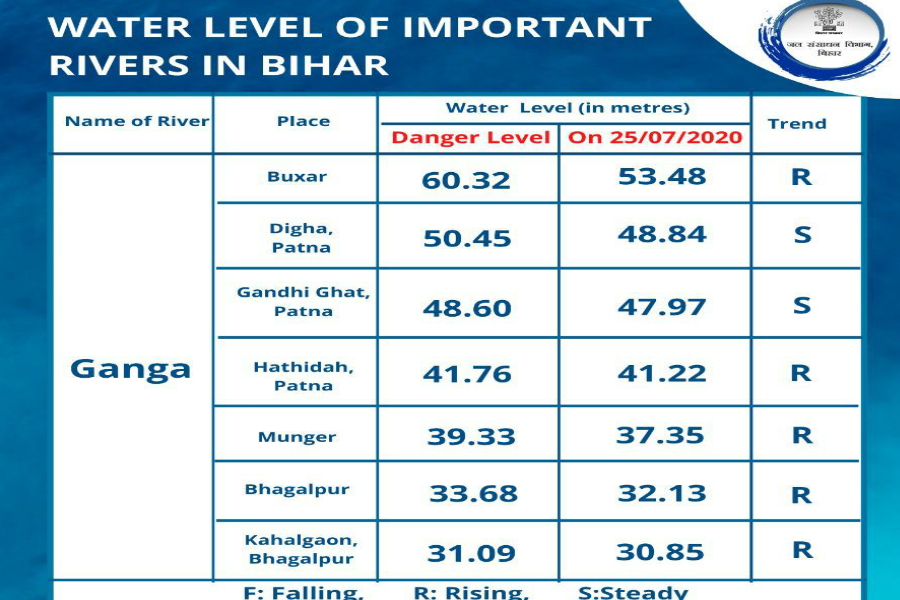 शनिवार सुबह 6 बजे तक की रिपोर्ट (सोर्स-WRD)