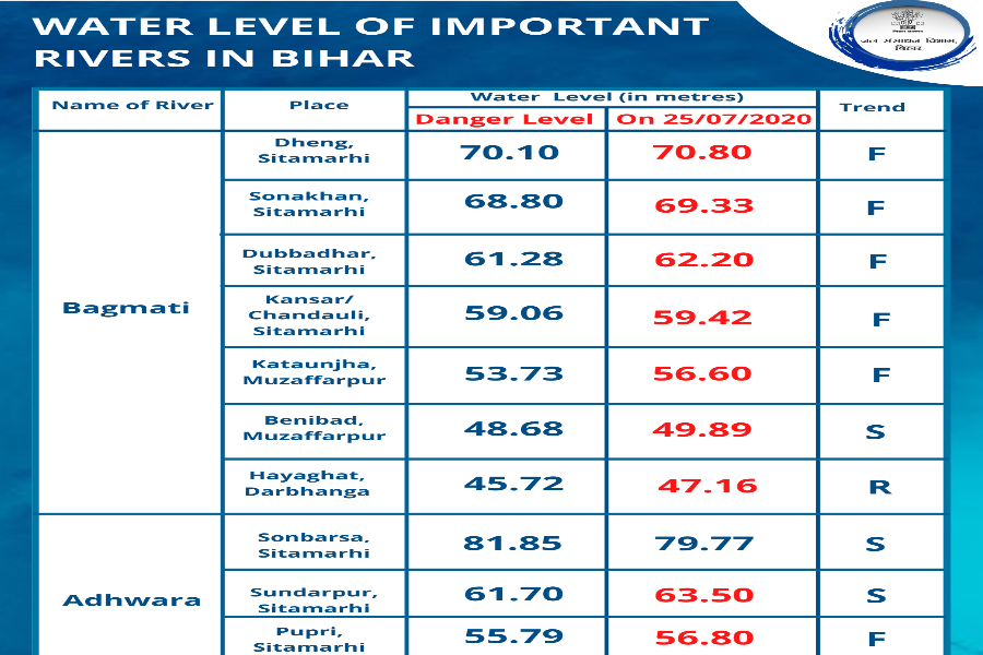 शनिवार सुबह 6 बजे तक की रिपोर्ट (सोर्स-WRD)