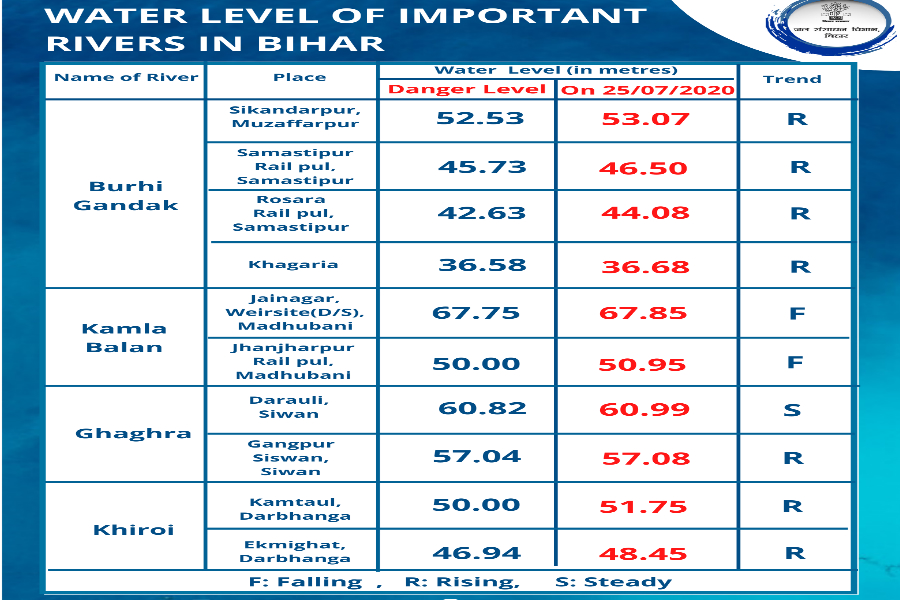 शनिवार सुबह 6 बजे तक की रिपोर्ट (सोर्स-WRD)