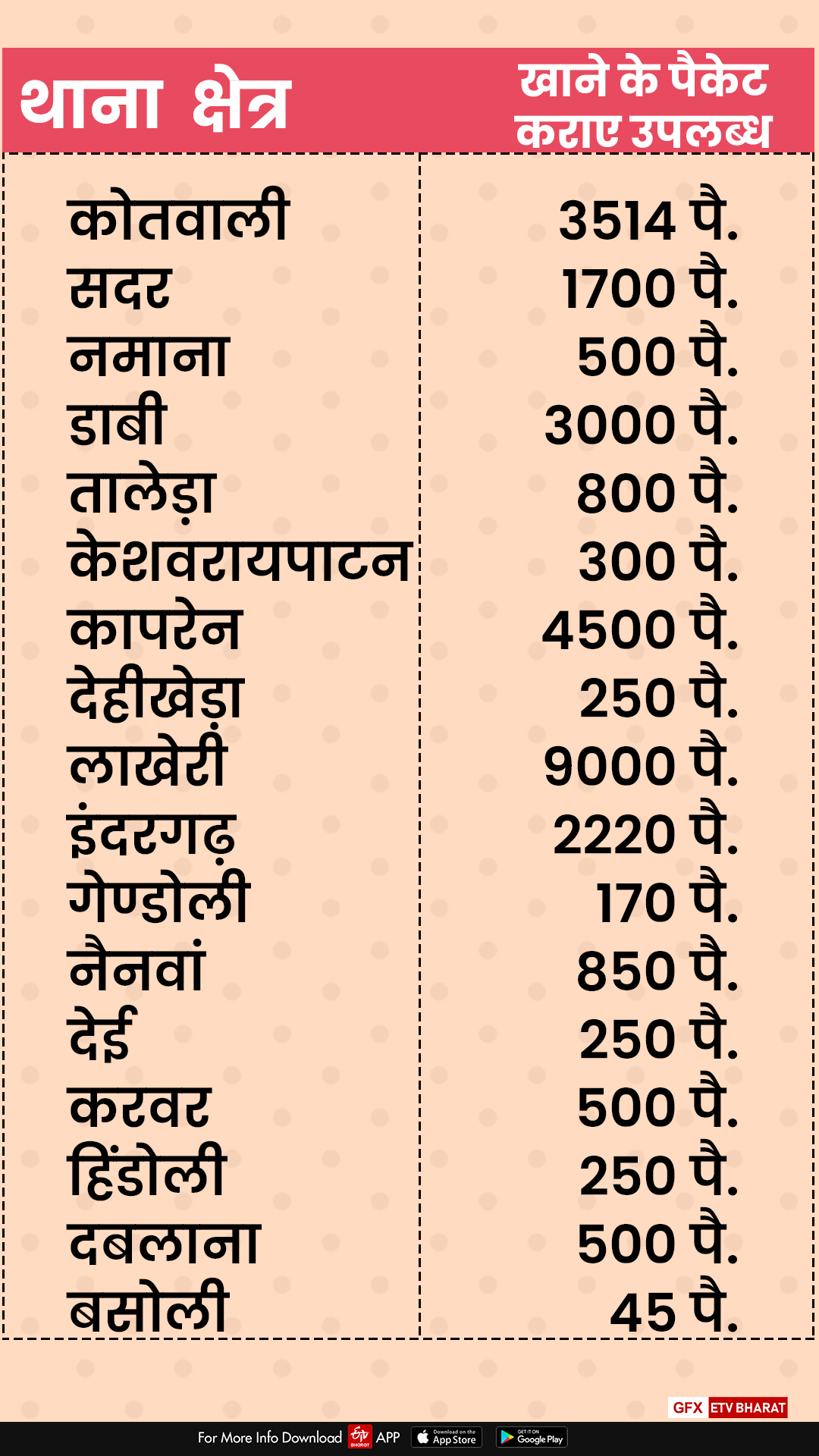 Corona virus news Bundi, बूंदी पुलिस न्यूज