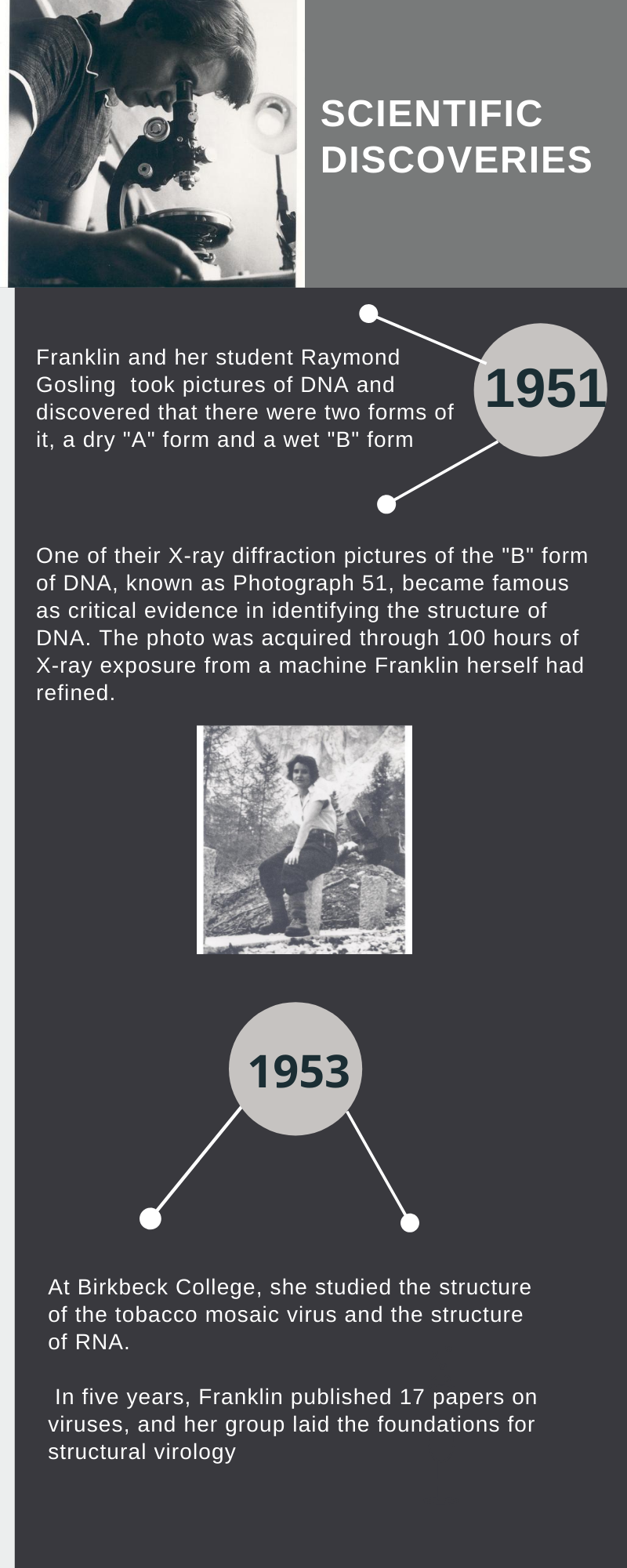 Rosalind Franklin discoveries, Rosalind Franklin 100th birth anniversary