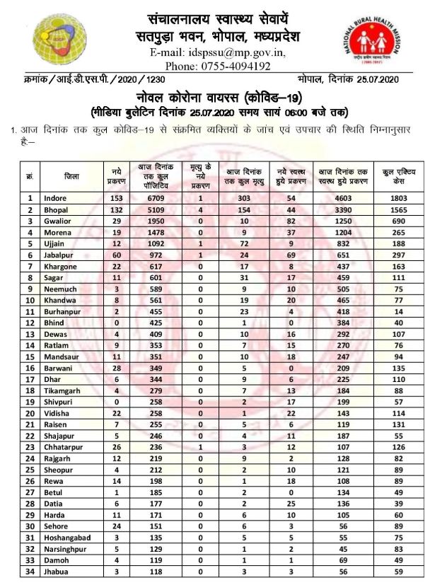 Health Bulletin