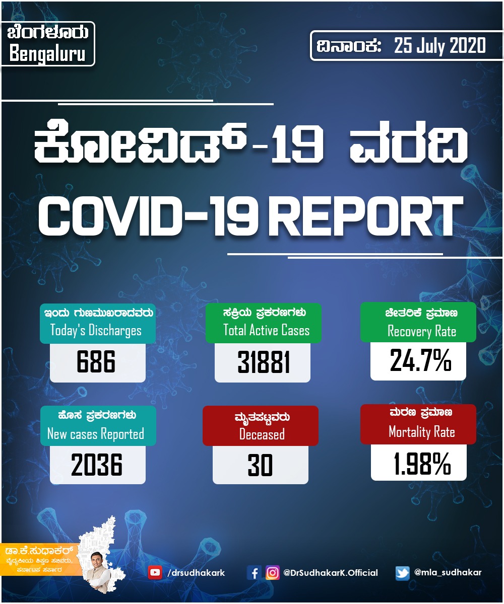 bangalore Covid-19 reports