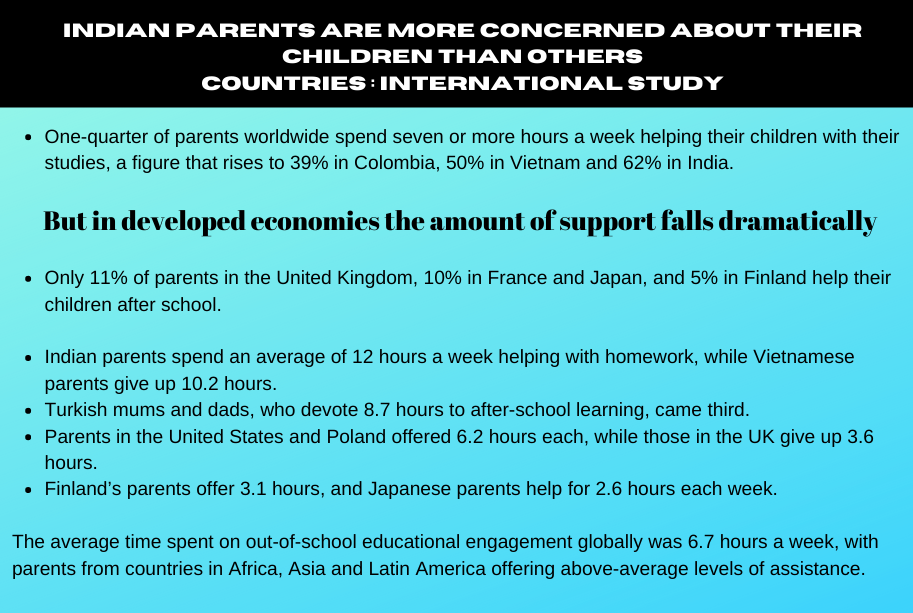 Indian Parents are more concerned about their children than others Countries