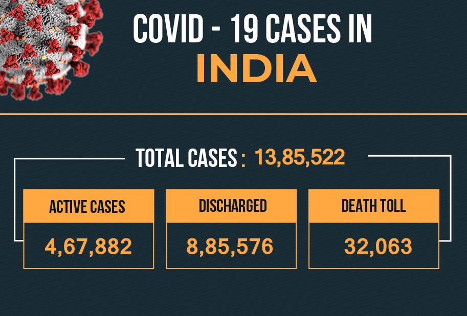 corona in india
