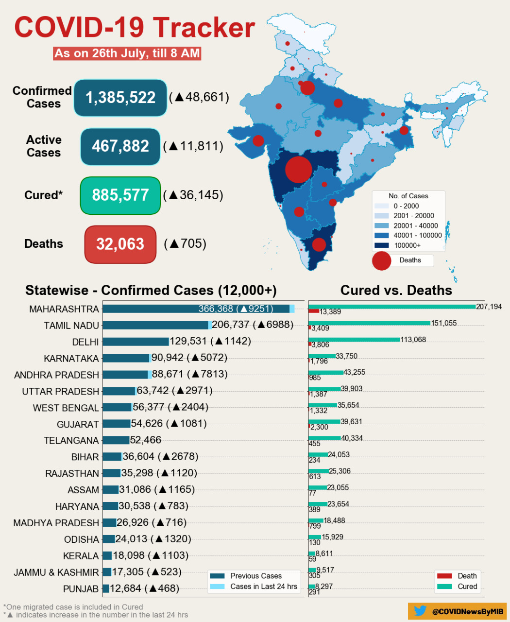 corona in india