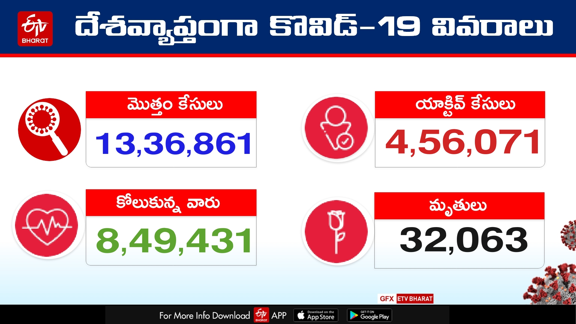 india statistics