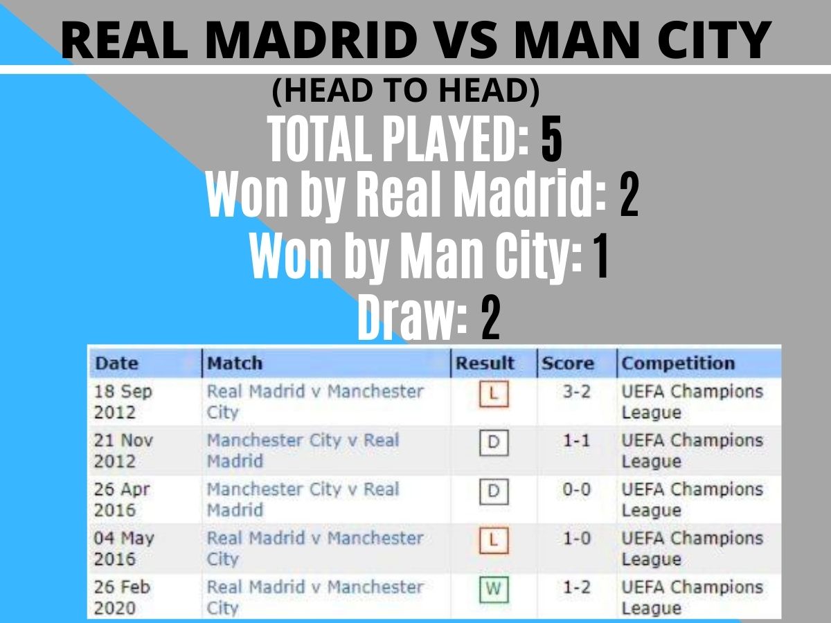 Real Madrid vs Manchester City, Real Madrid, Manchester City, Champions League