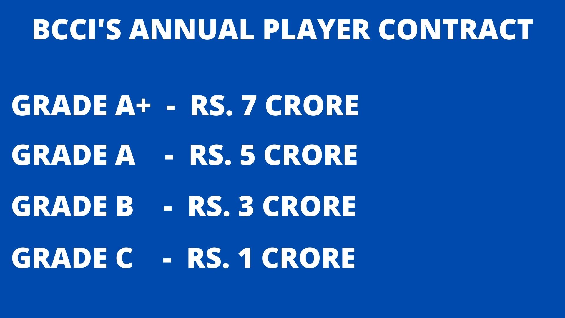 REVEALED: Salary of the Indian Team which won the 1983 World Cup