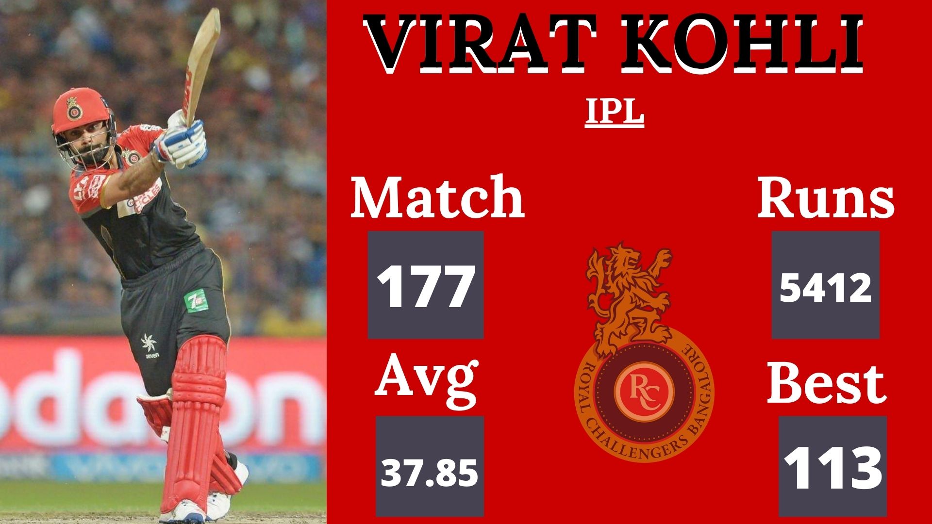 Virat Kohli, RCB, IPL