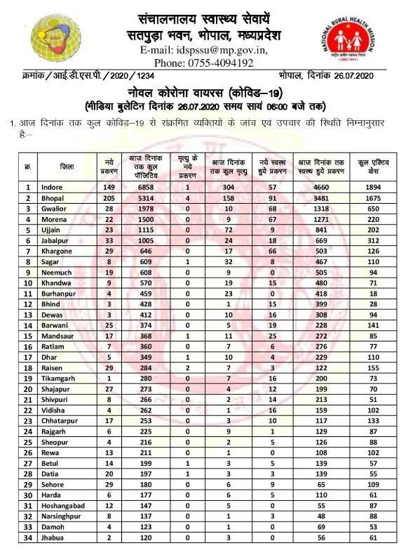 Health Bulletin