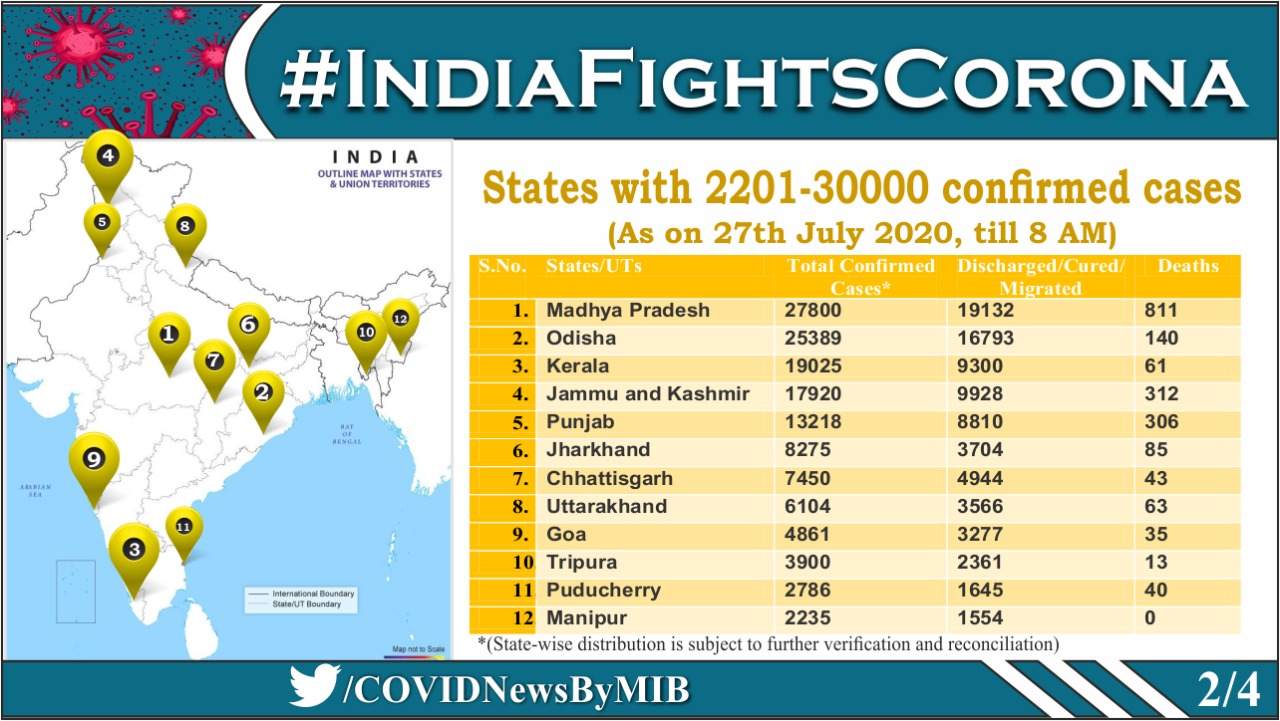 संक्रमण के 2,200 से लेकर 30 हजार तक केस वाले राज्यों का विवरण.