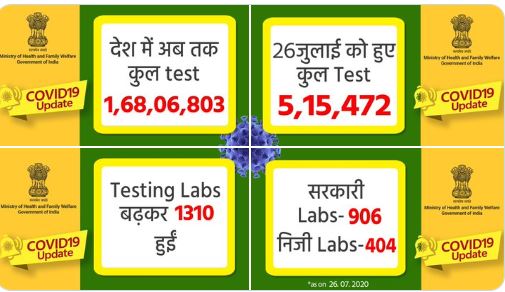 देश में कोविड 19 जांच का अपडेट.