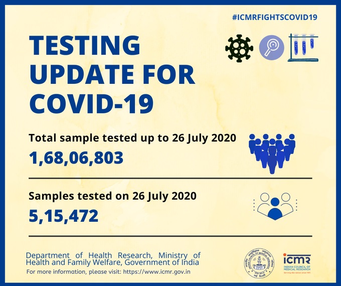 corona virus in india