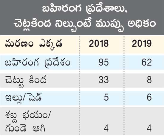 thunder warnings in andhra pradesh